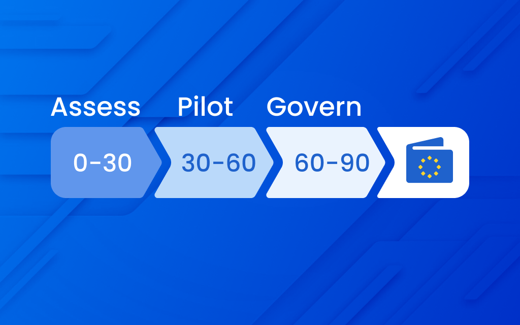 90-Day Blueprint: Implementation Roadmap